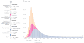 Grafik 4.1b - N=500