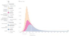 Grafik 4.4a – CFR=0.5