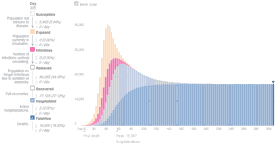 Grafik 4.4c – CFR=18.0