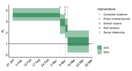 Grafik 3.3.b – İtalya örneği