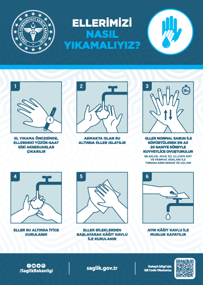 Ellerimizi Nasıl Yıkamalıyız?