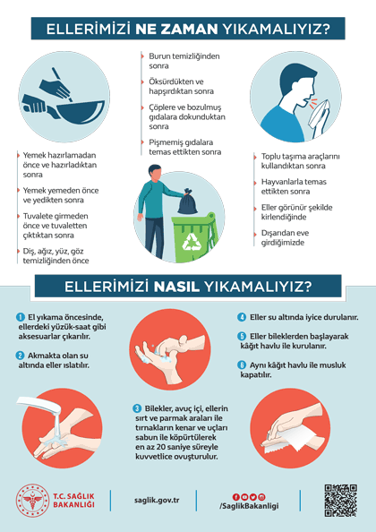 Ellerimizi Ne Zaman - Nasıl Yıkamalıyız?