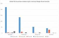 Adalar ve Göç Araştırması S