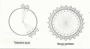 İnsanlık sevgisi