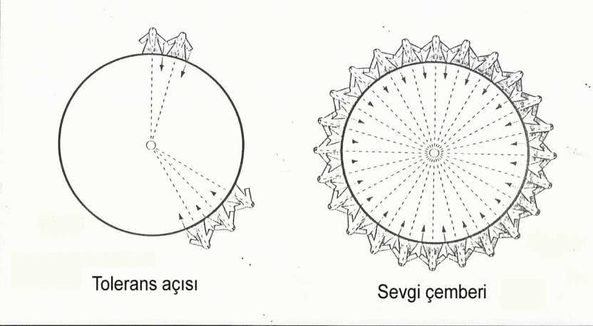 İnsanlık sevgisi