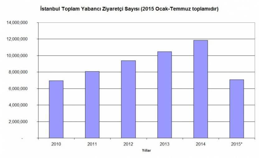 Adalar Turizm Geliştirme Merkez