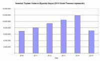 Adalar Turizm Geliştirme Merkez