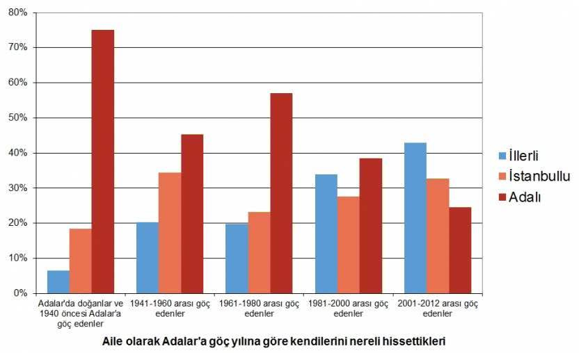 “Adalıların sadece %4’ü A