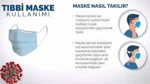 Doğru Maske Kullanımı