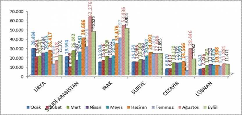 Adalar Turizm Geliştirme Merkez