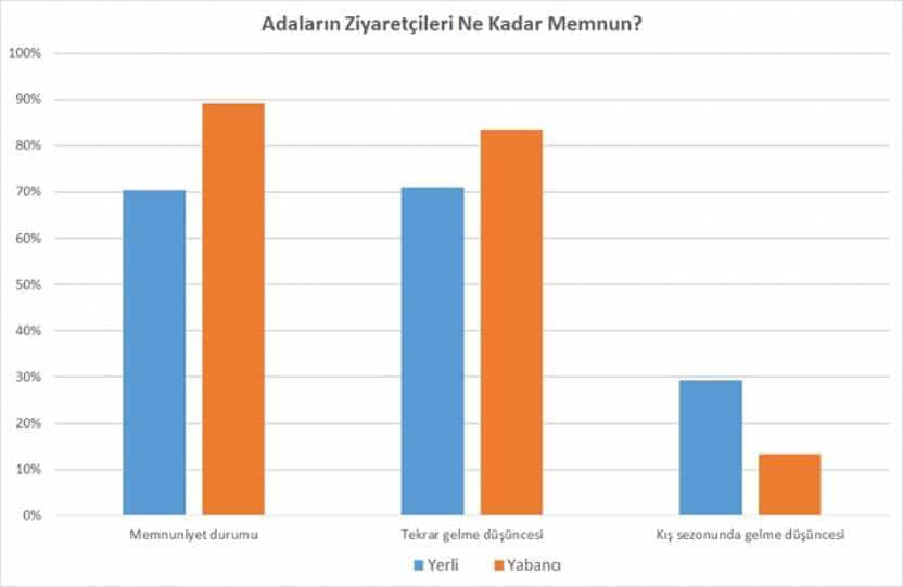 Adalar Vakfı tarafından İstan