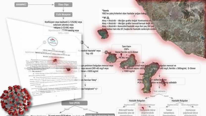 Adalar&#039;ın virüsle imtihanı